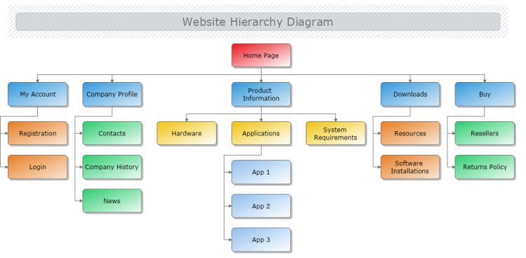 Website Hierarchy Diagram MyDraw