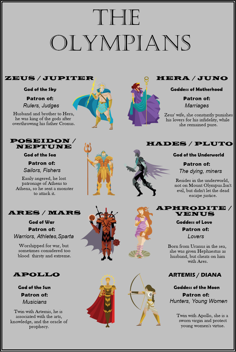 The Olympians Infographic Template | MyDraw
