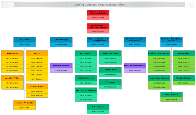 build a organization chart for osx
