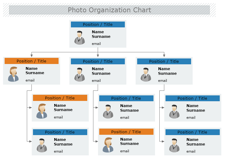 build a organizational chart for osx
