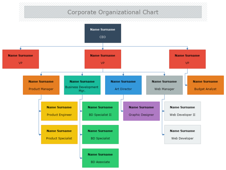 Corporate Organizational Structure Chart - IMAGESEE