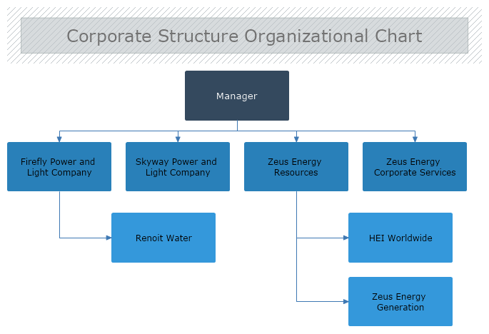 Corporate Structure Organizational Chart | MyDraw