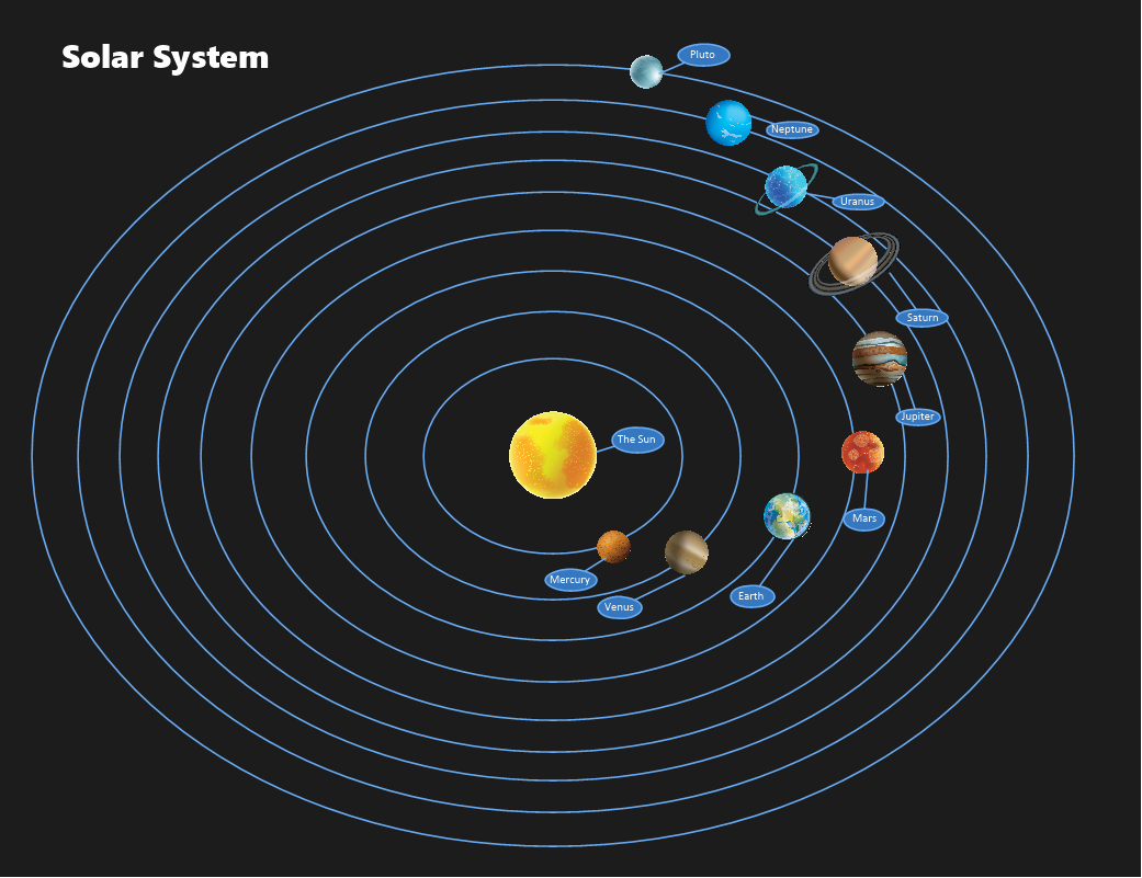 solar system drawing planet chart