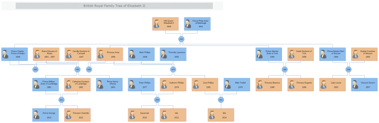 best free family tree software gedcom reader editor