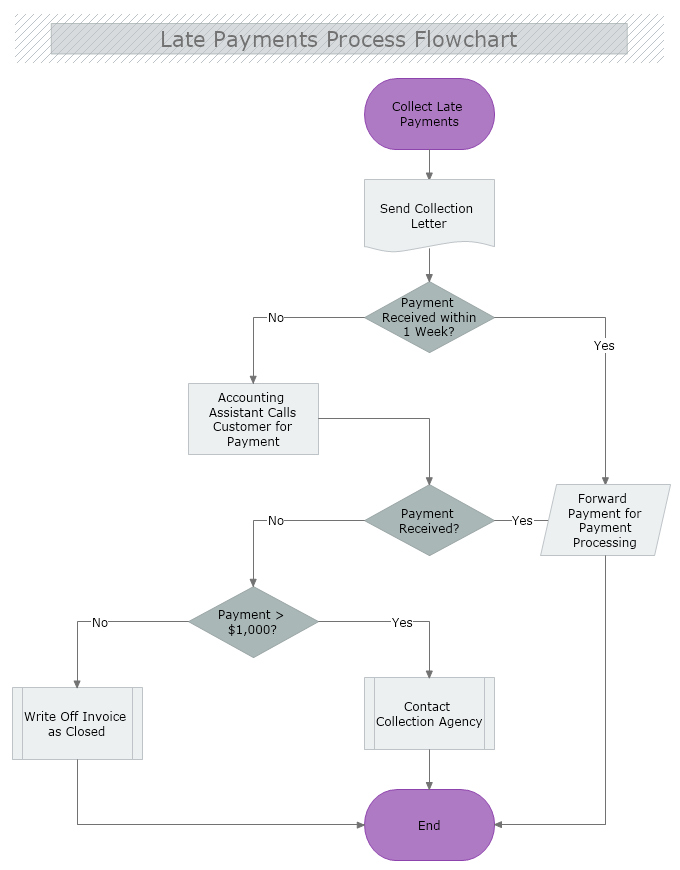 mac flowchart software