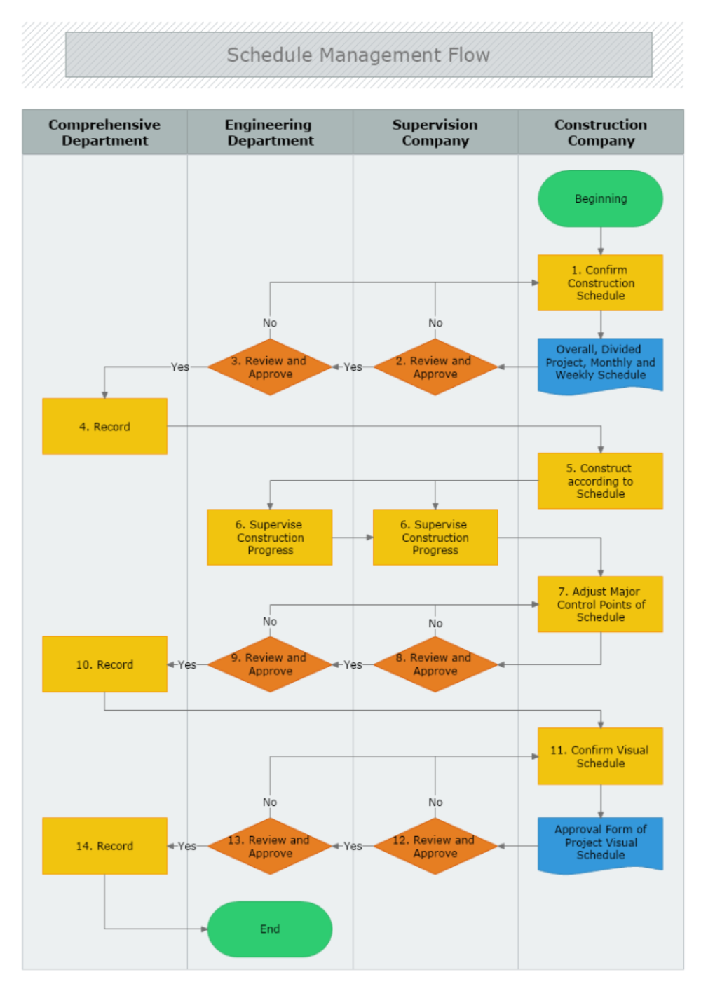 GO LOOK IMPORTANTBOOK: flowchart in an electronic diagram GO TO the ...