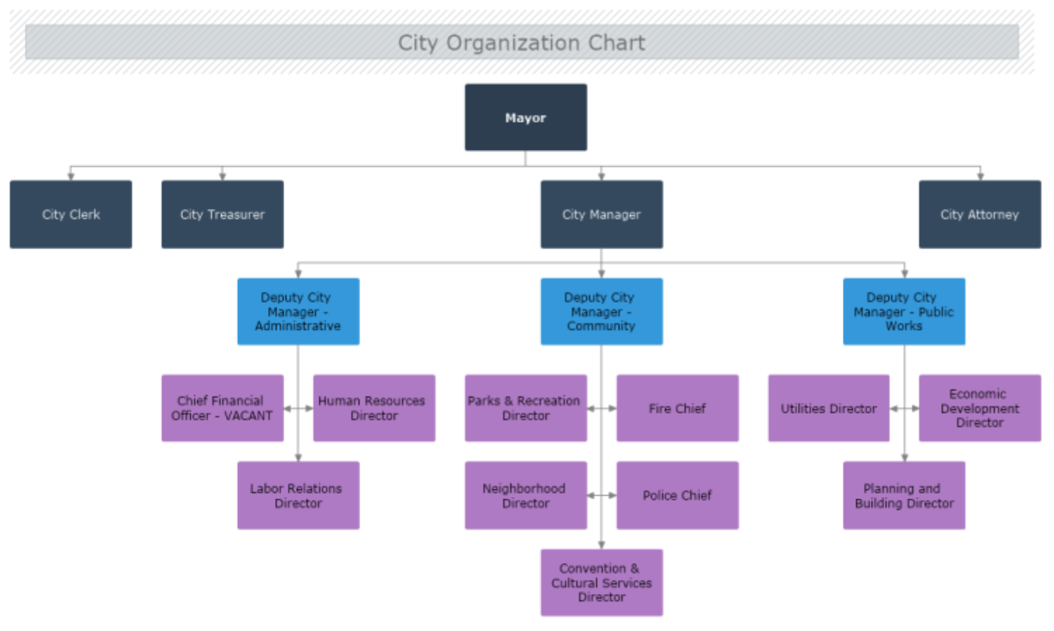 Org charts for mac